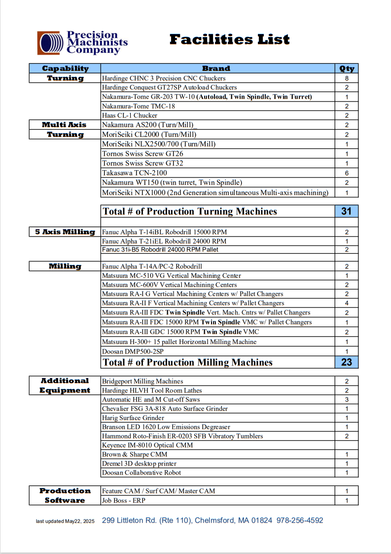 Facilities List 2014